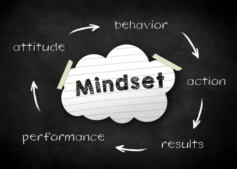Le mindset : Le savoir être et le savoir-faire de l’entrepreneur.